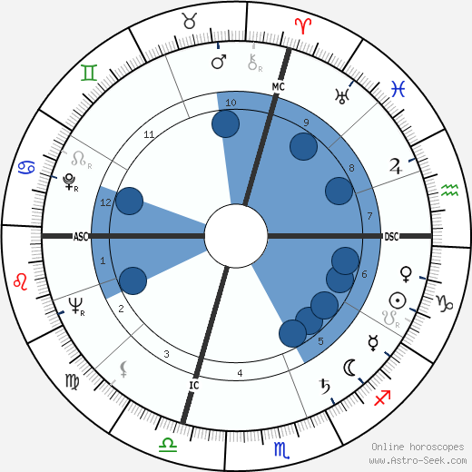 Maurice Béjart wikipedia, horoscope, astrology, instagram