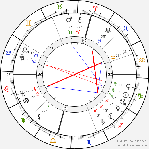 Maurice Béjart birth chart, biography, wikipedia 2023, 2024