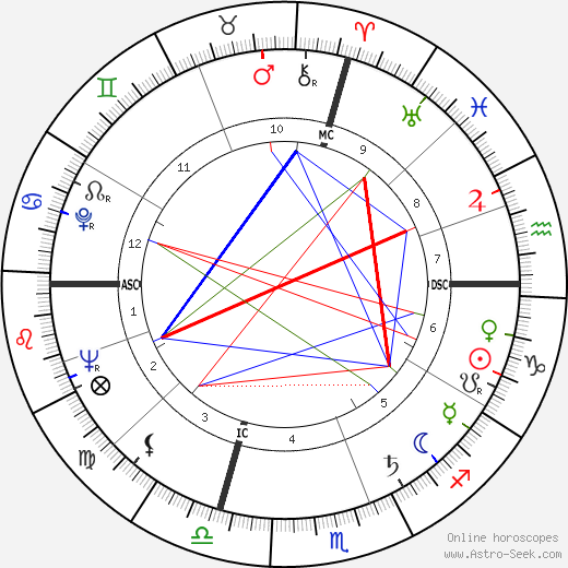 Maurice Béjart birth chart, Maurice Béjart astro natal horoscope, astrology