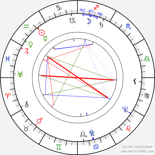 Mikhail Kalik birth chart, Mikhail Kalik astro natal horoscope, astrology