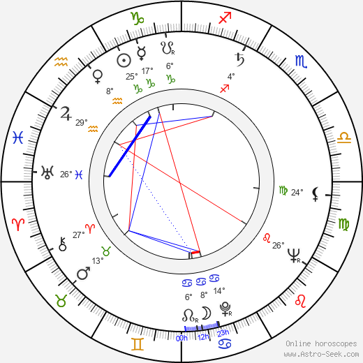 Oldřich Daněk birth chart, biography, wikipedia 2024, 2025