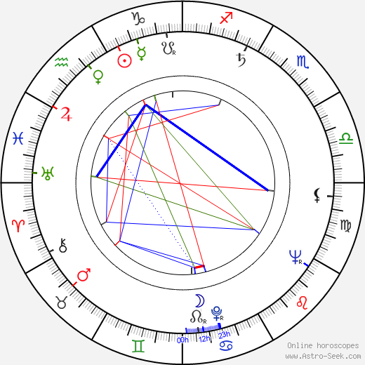 Oldřich Daněk birth chart, Oldřich Daněk astro natal horoscope, astrology