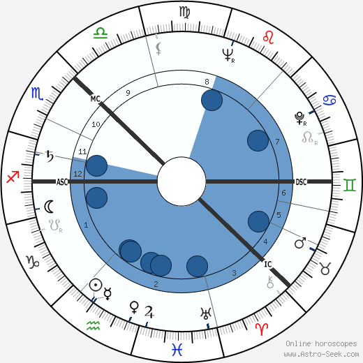 Olof Palme wikipedia, horoscope, astrology, instagram