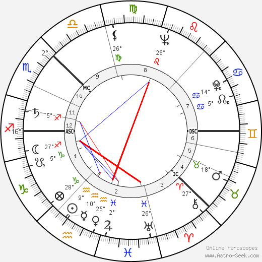 Olof Palme birth chart, biography, wikipedia 2023, 2024