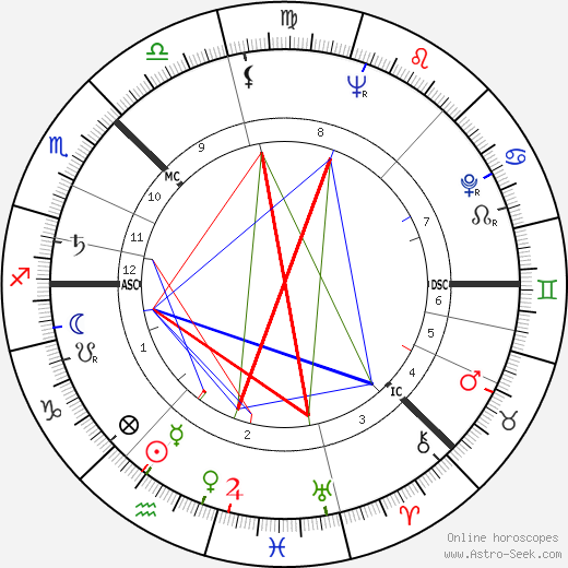 Olof Palme birth chart, Olof Palme astro natal horoscope, astrology