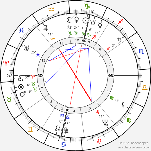 Paul Desmarais birth chart, biography, wikipedia 2023, 2024