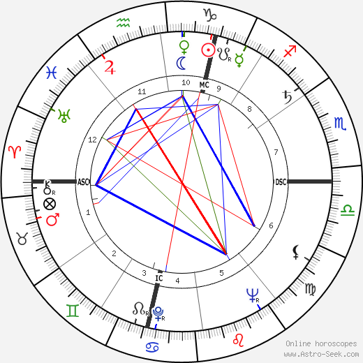 Paul Desmarais birth chart, Paul Desmarais astro natal horoscope, astrology