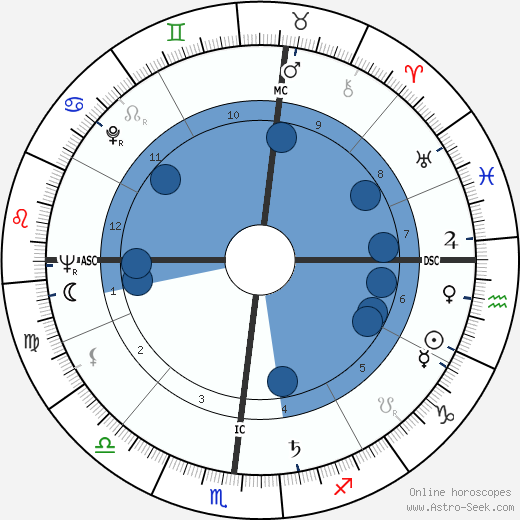 Paul Marin wikipedia, horoscope, astrology, instagram