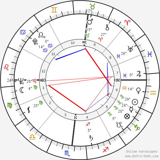 Paul Marin birth chart, biography, wikipedia 2023, 2024