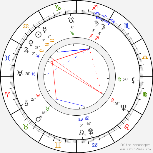 Per Oscarsson birth chart, biography, wikipedia 2023, 2024