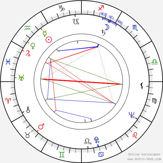 Per Oscarsson birth chart, Per Oscarsson astro natal horoscope, astrology