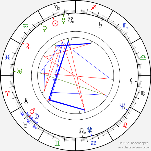 Pertti Lindfors birth chart, Pertti Lindfors astro natal horoscope, astrology