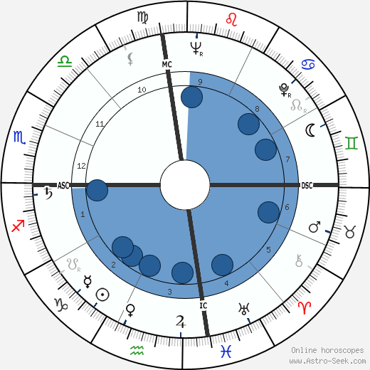 Phyllis Coates Oroscopo, astrologia, Segno, zodiac, Data di nascita, instagram