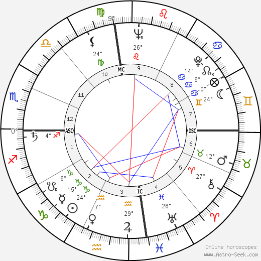 Phyllis Coates birth chart, biography, wikipedia 2023, 2024