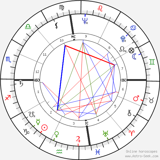 Phyllis Coates birth chart, Phyllis Coates astro natal horoscope, astrology