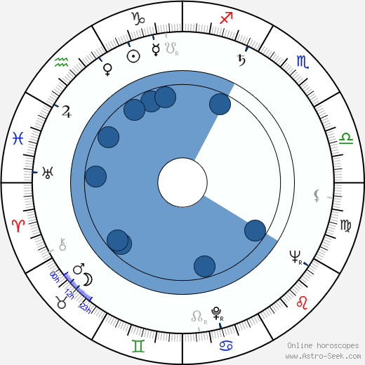 Pravoslav Kneidl wikipedia, horoscope, astrology, instagram