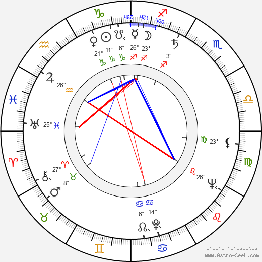 Rejhan Demirdžić birth chart, biography, wikipedia 2023, 2024