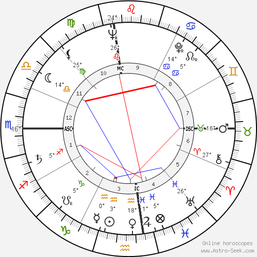 Robert J. Lafortune birth chart, biography, wikipedia 2024, 2025
