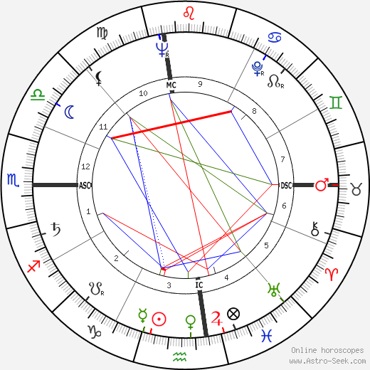 Robert J. Lafortune birth chart, Robert J. Lafortune astro natal horoscope, astrology