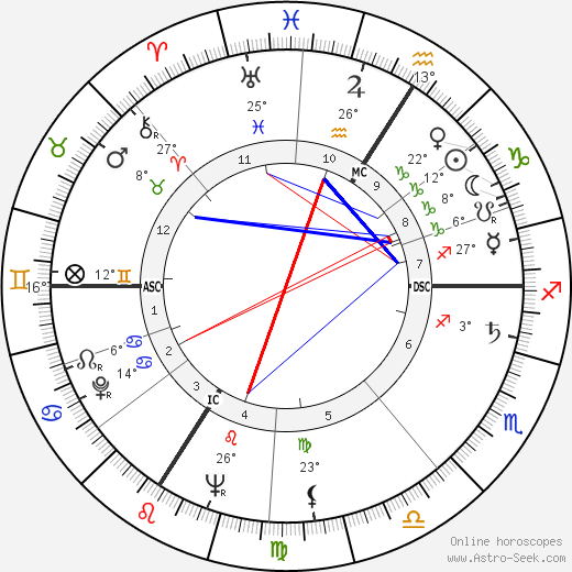Robert Netter birth chart, biography, wikipedia 2024, 2025