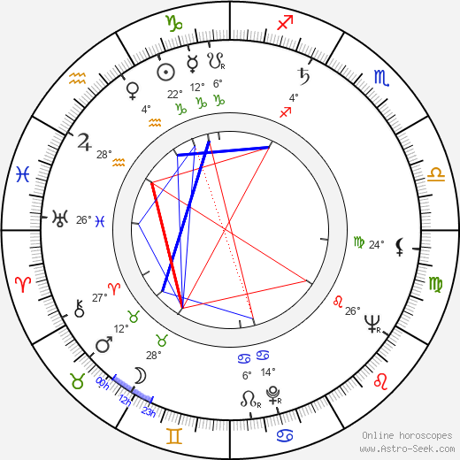 Rosemary Murphy birth chart, biography, wikipedia 2024, 2025