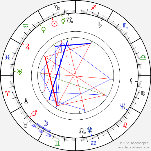 Rosemary Murphy birth chart, Rosemary Murphy astro natal horoscope, astrology