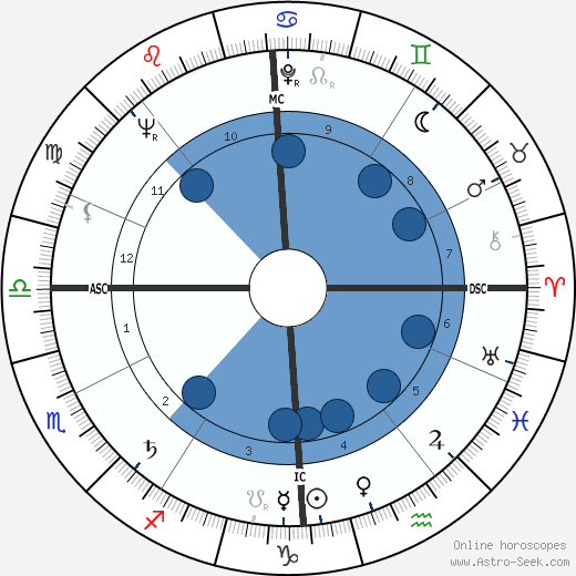 Salvator Vangi Oroscopo, astrologia, Segno, zodiac, Data di nascita, instagram