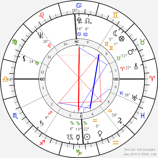 Salvator Vangi birth chart, biography, wikipedia 2023, 2024