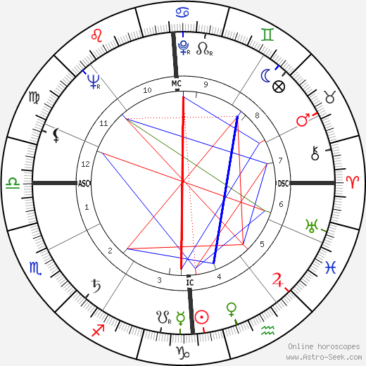 Salvator Vangi birth chart, Salvator Vangi astro natal horoscope, astrology