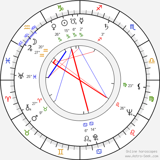 Stan VanDerBeek birth chart, biography, wikipedia 2024, 2025