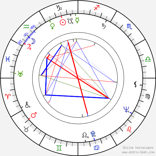 Stan VanDerBeek birth chart, Stan VanDerBeek astro natal horoscope, astrology