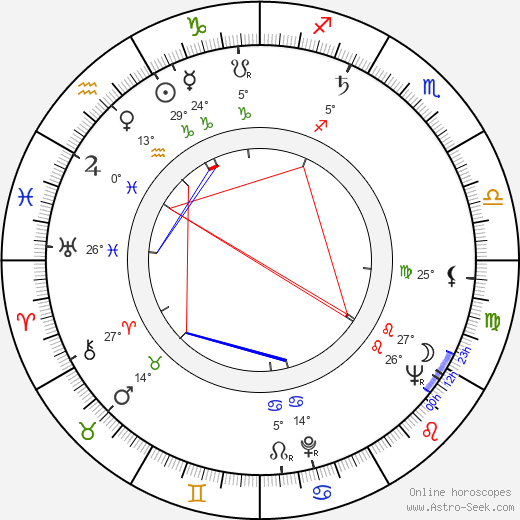 Štefan Nosáľ birth chart, biography, wikipedia 2024, 2025