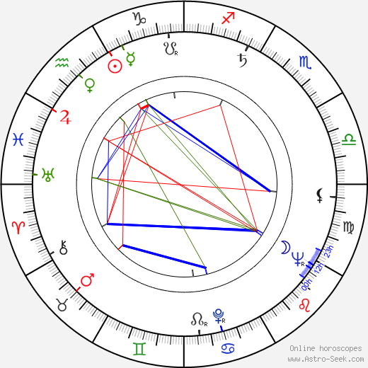 Štefan Nosáľ birth chart, Štefan Nosáľ astro natal horoscope, astrology