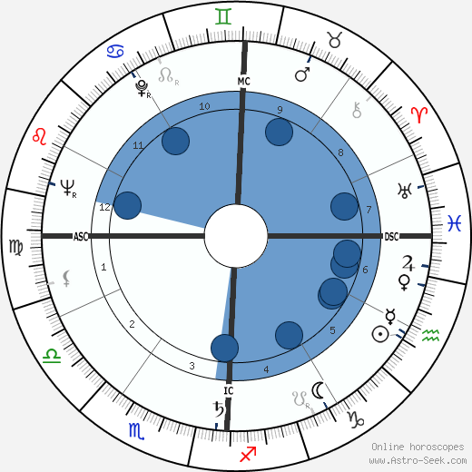 T. Pat Davis wikipedia, horoscope, astrology, instagram