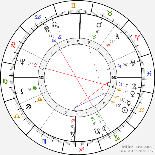 T. Pat Davis birth chart, biography, wikipedia 2024, 2025