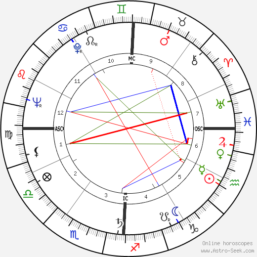 T. Pat Davis birth chart, T. Pat Davis astro natal horoscope, astrology