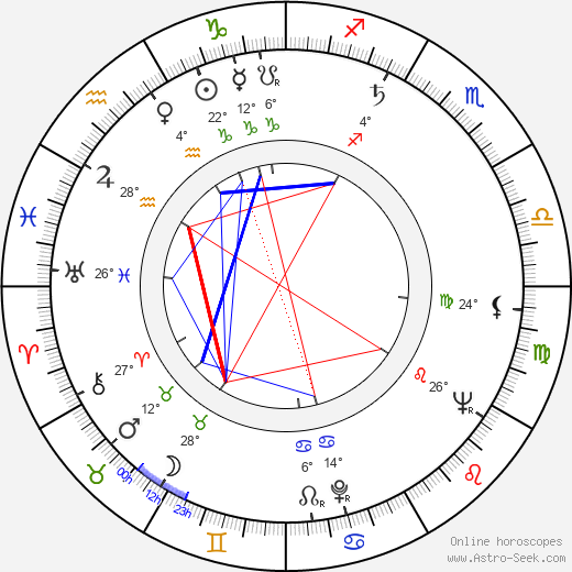 Tauno Söder birth chart, biography, wikipedia 2024, 2025