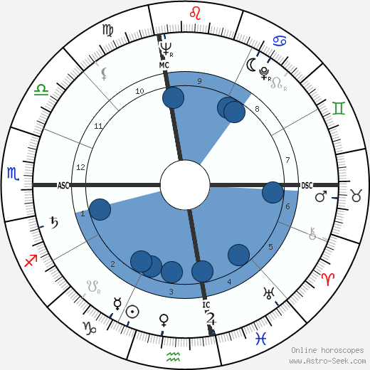 Thomas A. Dooley wikipedia, horoscope, astrology, instagram