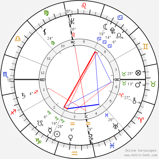 Thomas A. Dooley birth chart, biography, wikipedia 2024, 2025