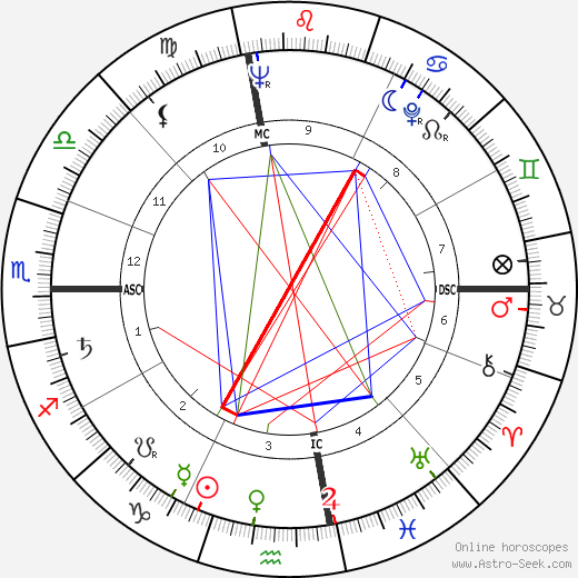 Thomas A. Dooley birth chart, Thomas A. Dooley astro natal horoscope, astrology