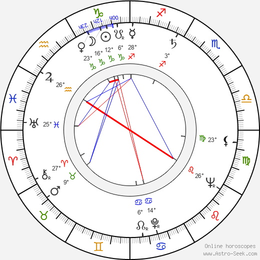 Thomas Noguchi birth chart, biography, wikipedia 2024, 2025