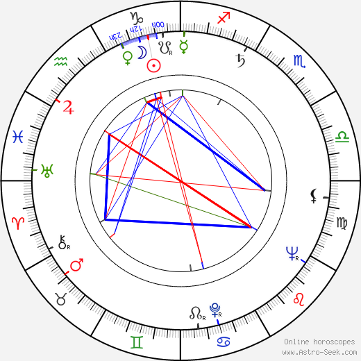 Thomas Noguchi birth chart, Thomas Noguchi astro natal horoscope, astrology