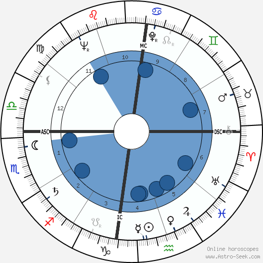 Tom Jobim wikipedia, horoscope, astrology, instagram