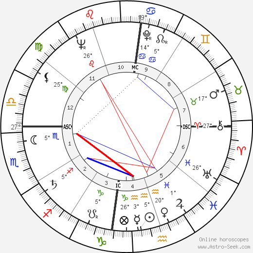 Tom Jobim birth chart, biography, wikipedia 2023, 2024