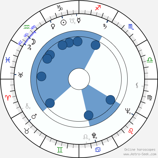 Vlasta Svobodová horoscope, astrology, sign, zodiac, date of birth, instagram