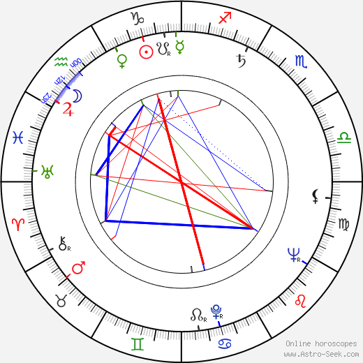 Vlasta Svobodová birth chart, Vlasta Svobodová astro natal horoscope, astrology