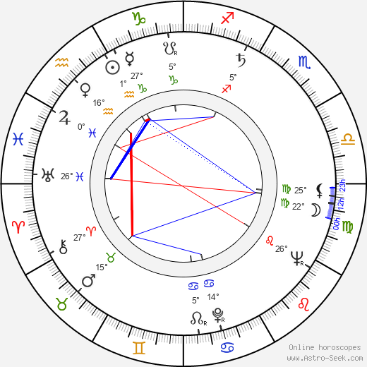 Walter Sparrow birth chart, biography, wikipedia 2024, 2025