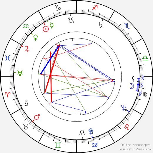 Walter Sparrow birth chart, Walter Sparrow astro natal horoscope, astrology