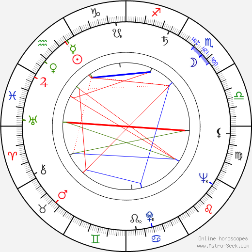 William Redfield birth chart, William Redfield astro natal horoscope, astrology