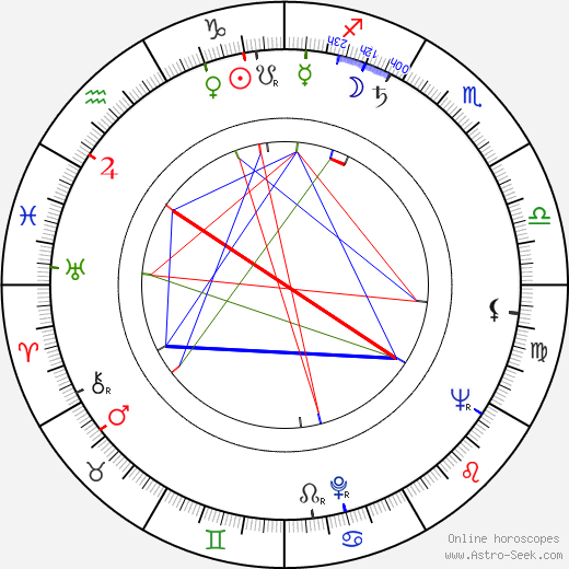 Witold Pyrkosz birth chart, Witold Pyrkosz astro natal horoscope, astrology